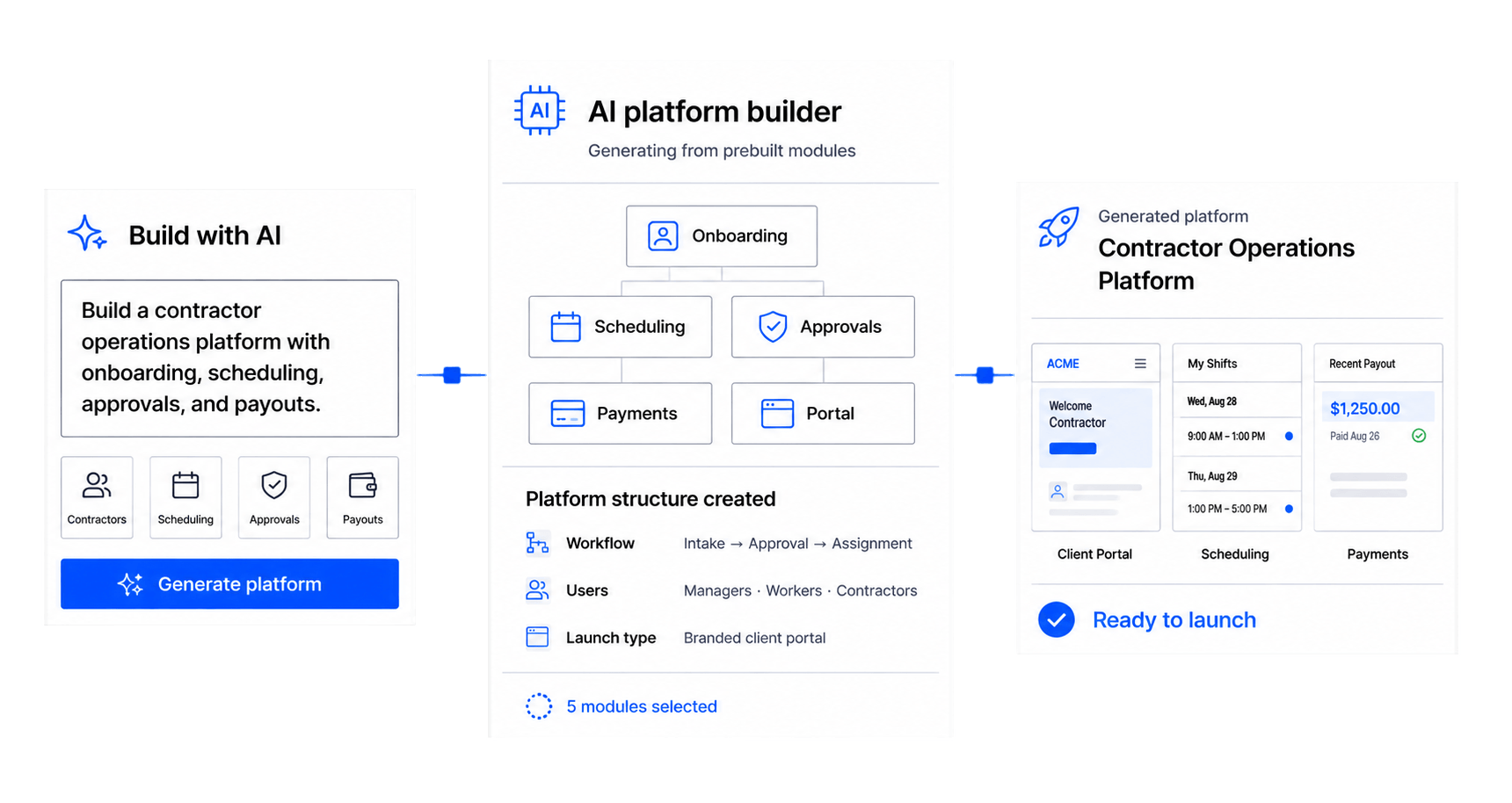 Workhint adapt the workflow interface